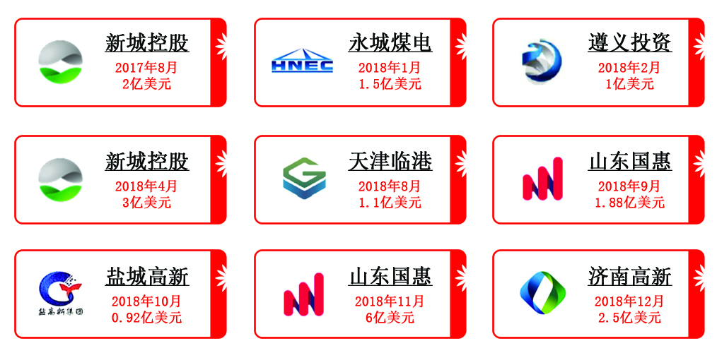 中達證券參與承銷的債券項目一覽（一）：新城控股、永城煤電、遵義投資、天津臨港、山東國惠、鹽城高新、濟南高新等發行人及發行規模